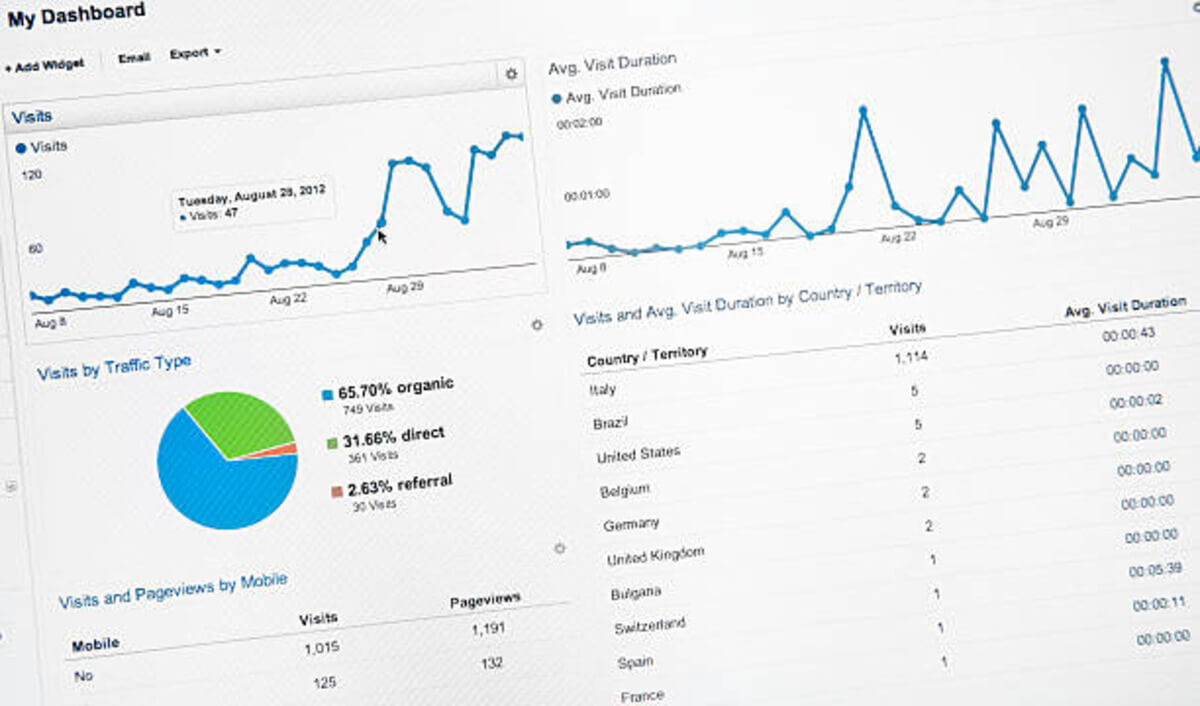 How Businesses Benefit from Using Analytics on their Website